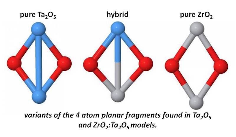 atomic-structure-planar-fragment.jpg